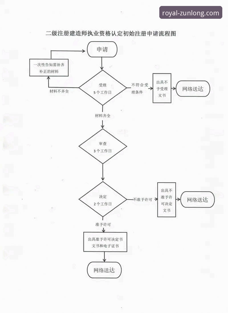 尊龙官方平台登录与注册全流程操作教程