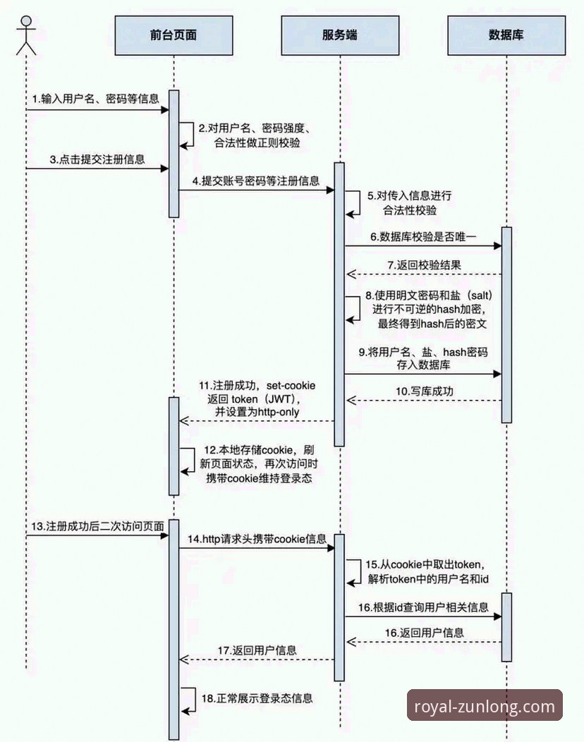 尊龙官方平台注册与登录操作教程：从入门到精通