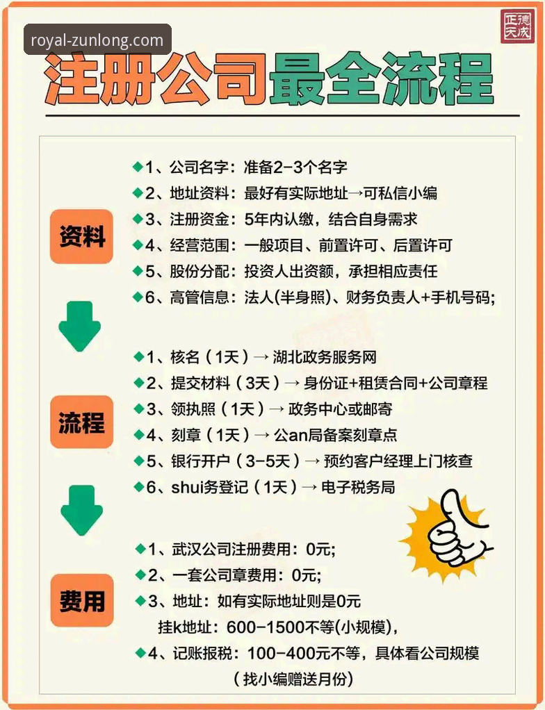 资深用户郑阳亲测：尊龙官网注册流程全解析与使用心得